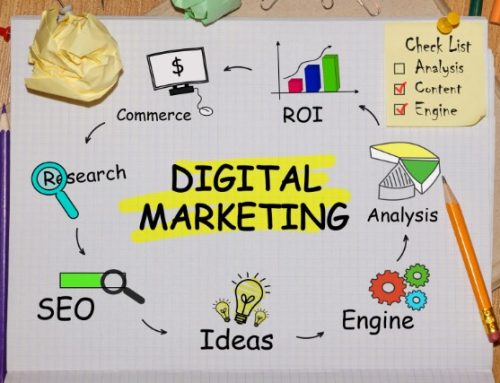 Is your Digital Marketing Strategy Aligned with your Business Goals?