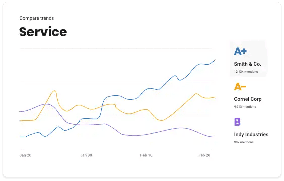 discover-competitive-trends-before-they-do