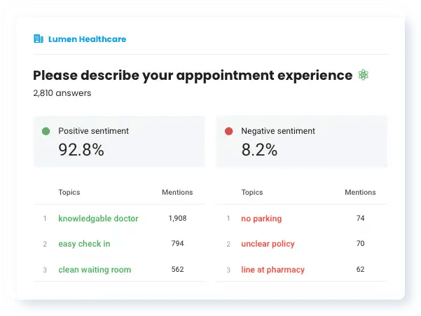 understand-survey-responses
