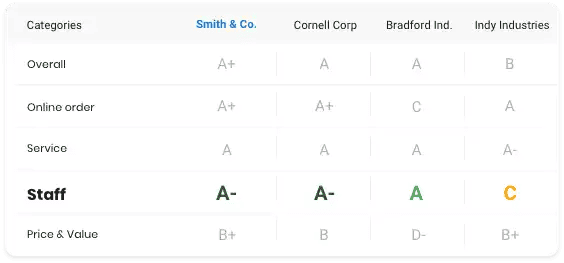 win-with-competitive-benchmarking