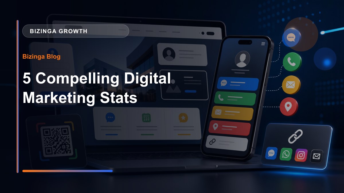 5 Compelling Digital Marketing Stats - Bizinga blog article image